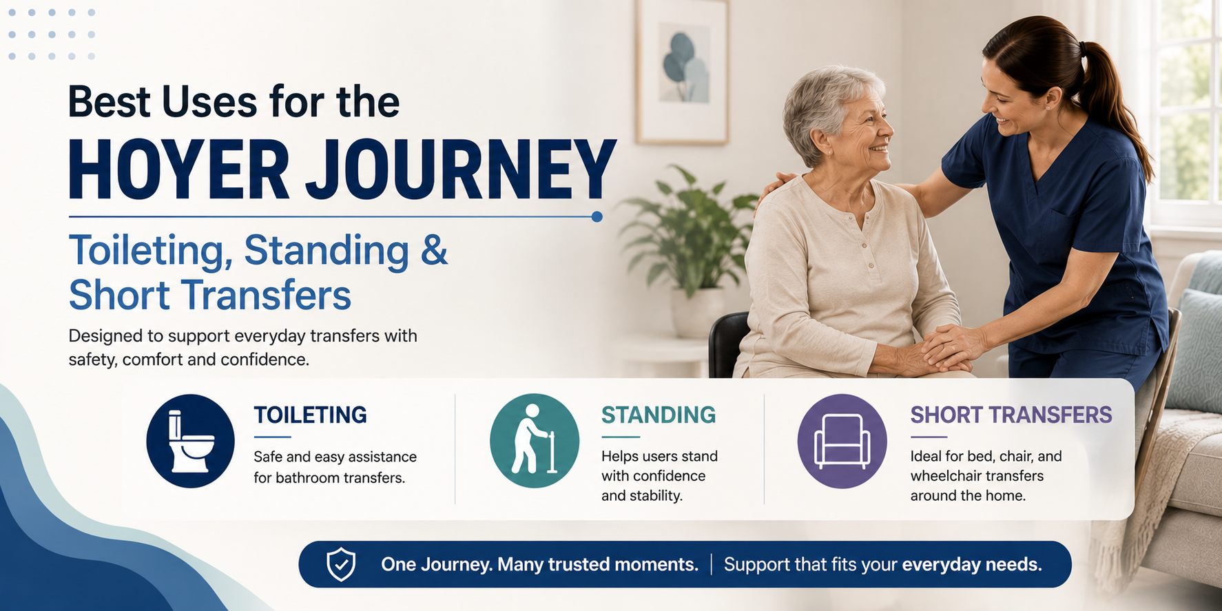Best Uses for the Hoyer Journey – Toileting, Standing & Short Transfers