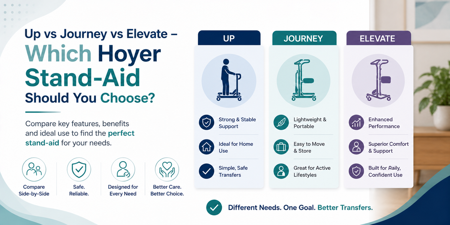 Up vs Journey vs Elevate – Which Hoyer Stand-Aid Should You Choose?