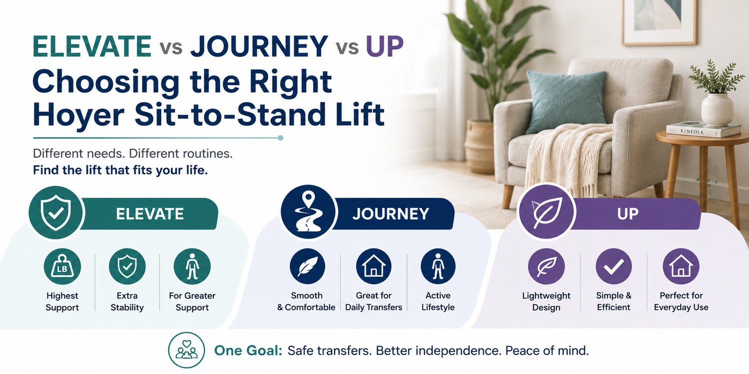 Elevate vs Journey vs Up – Choosing the Right Hoyer Sit-to-Stand Lift