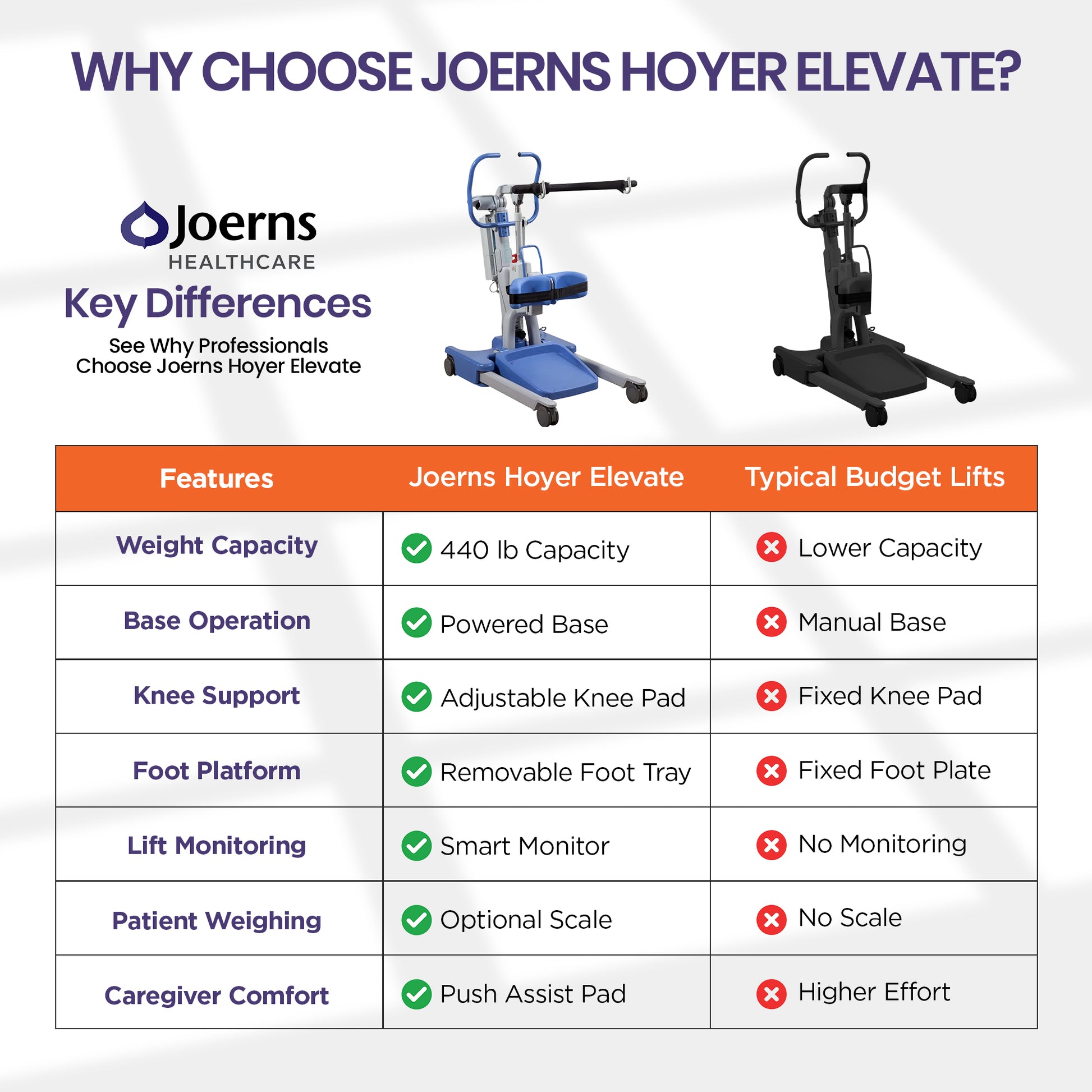 Hoyer Elevate Electric Patient Lift comparison chart