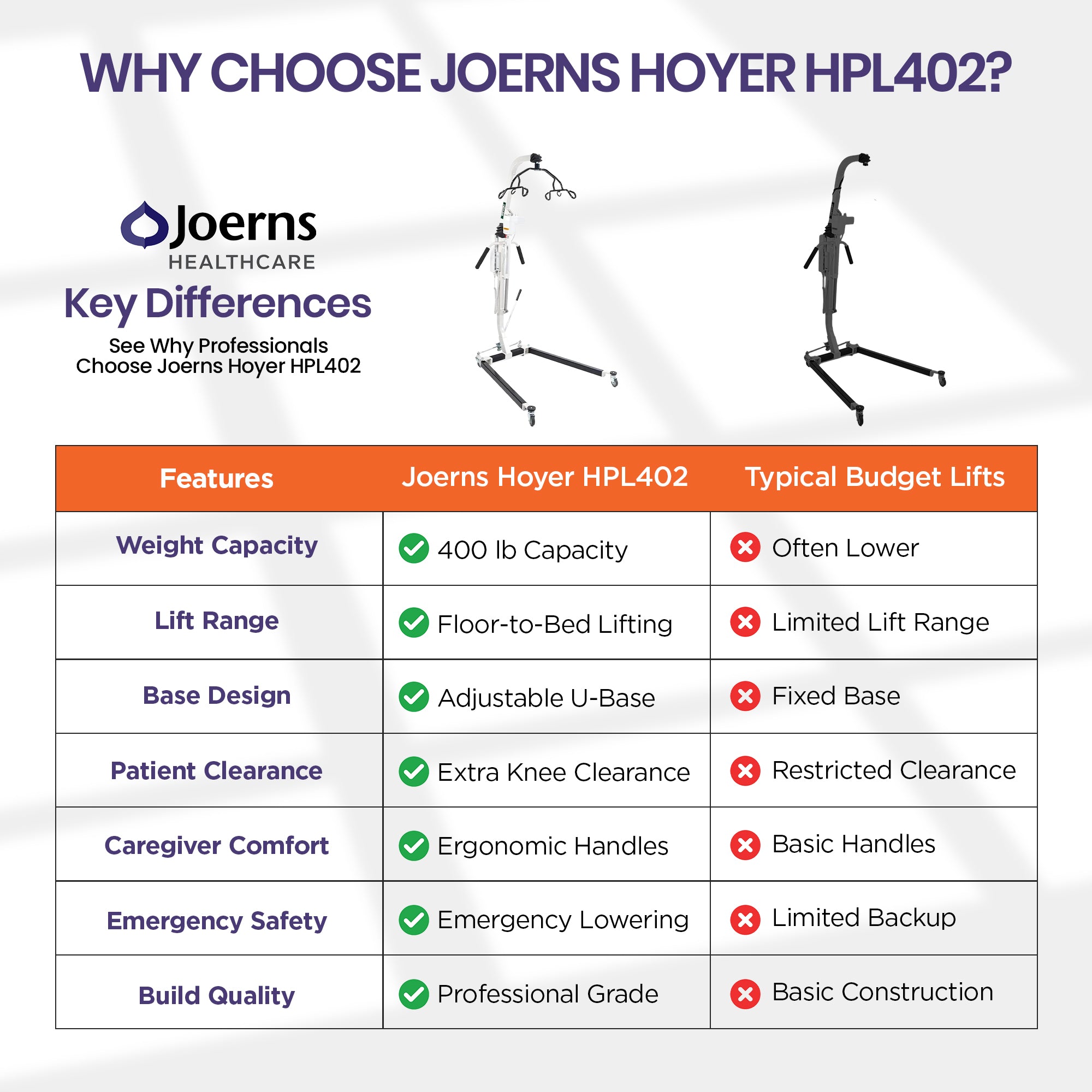 Joerns Hoyer HPL402 patient lift feature comparison chart