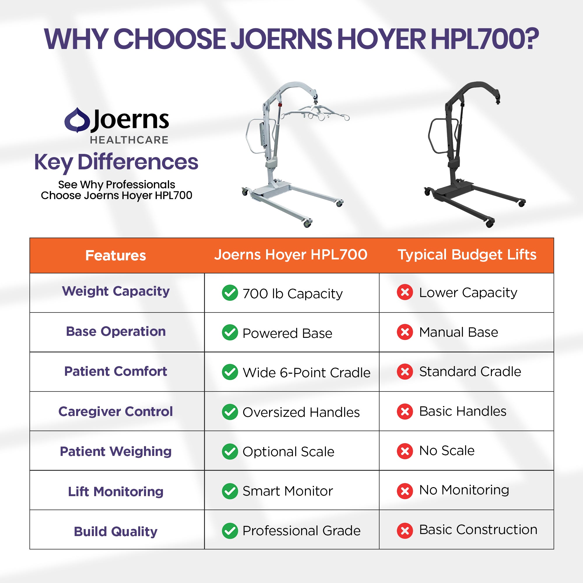 Joerns Hoyer HPL700 patient lift feature comparison chart