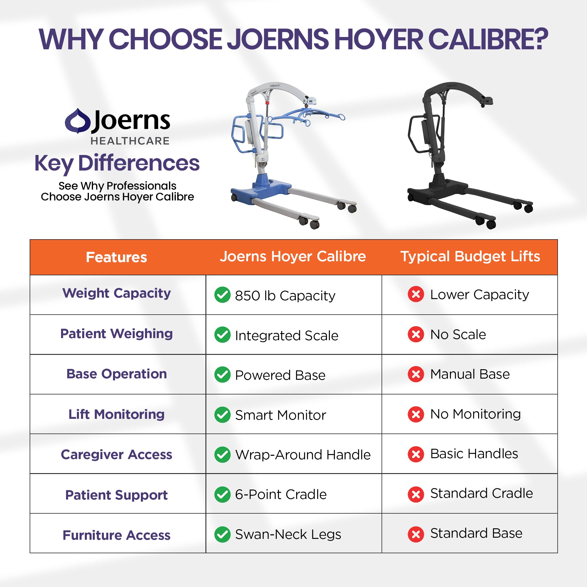 Hoyer Professional Calibre Bariatric Lift
feature comparison chart
