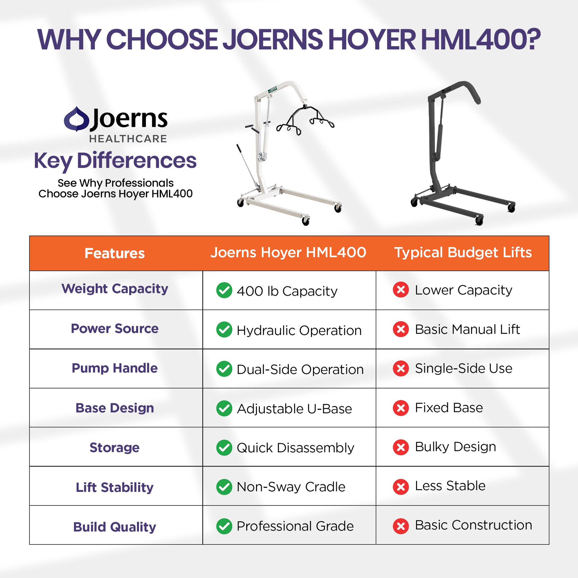 Hoyer HML400 Hydraulic Patient Lift comparison chart