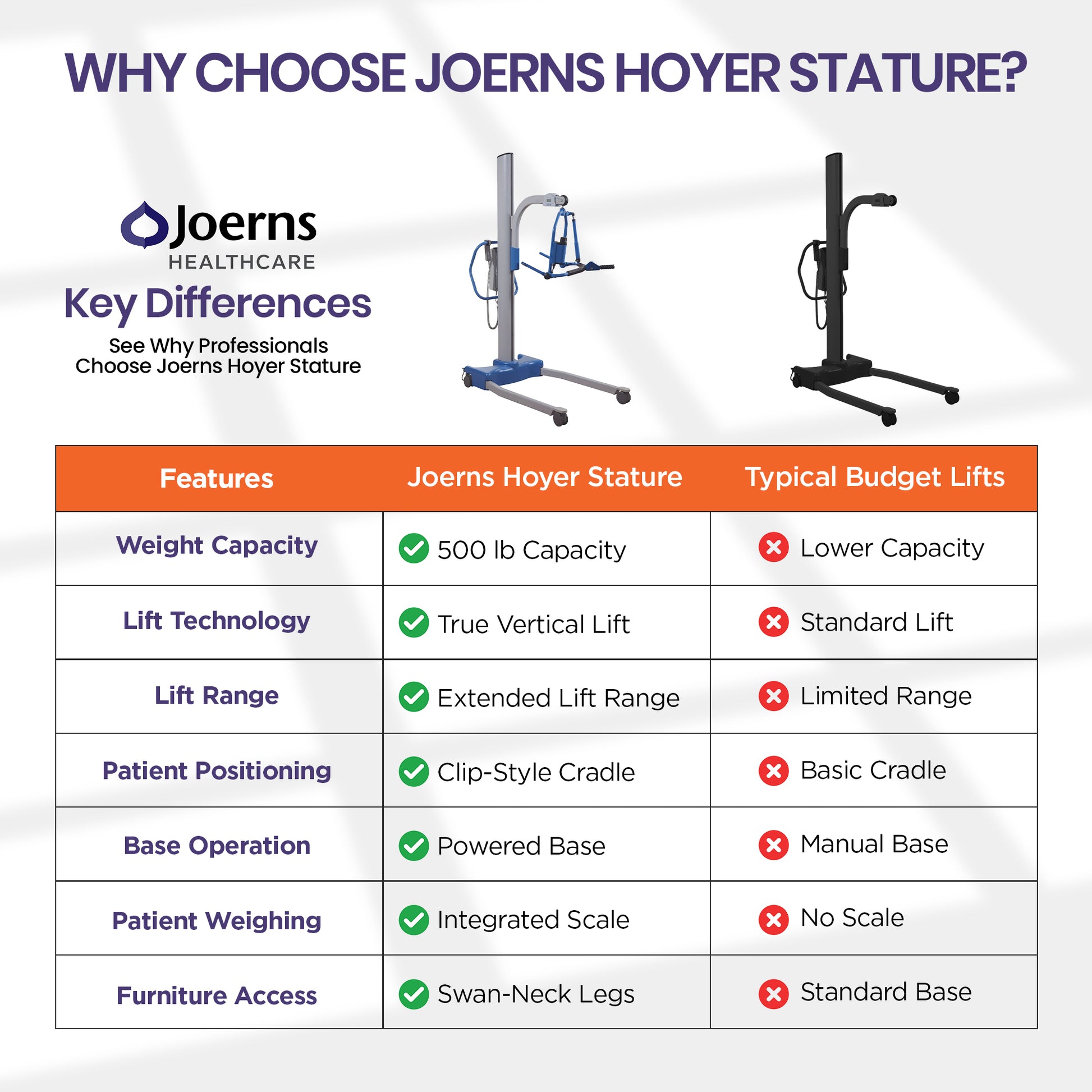 Hoyer Stature Professional Patient Lift
comparison chart
