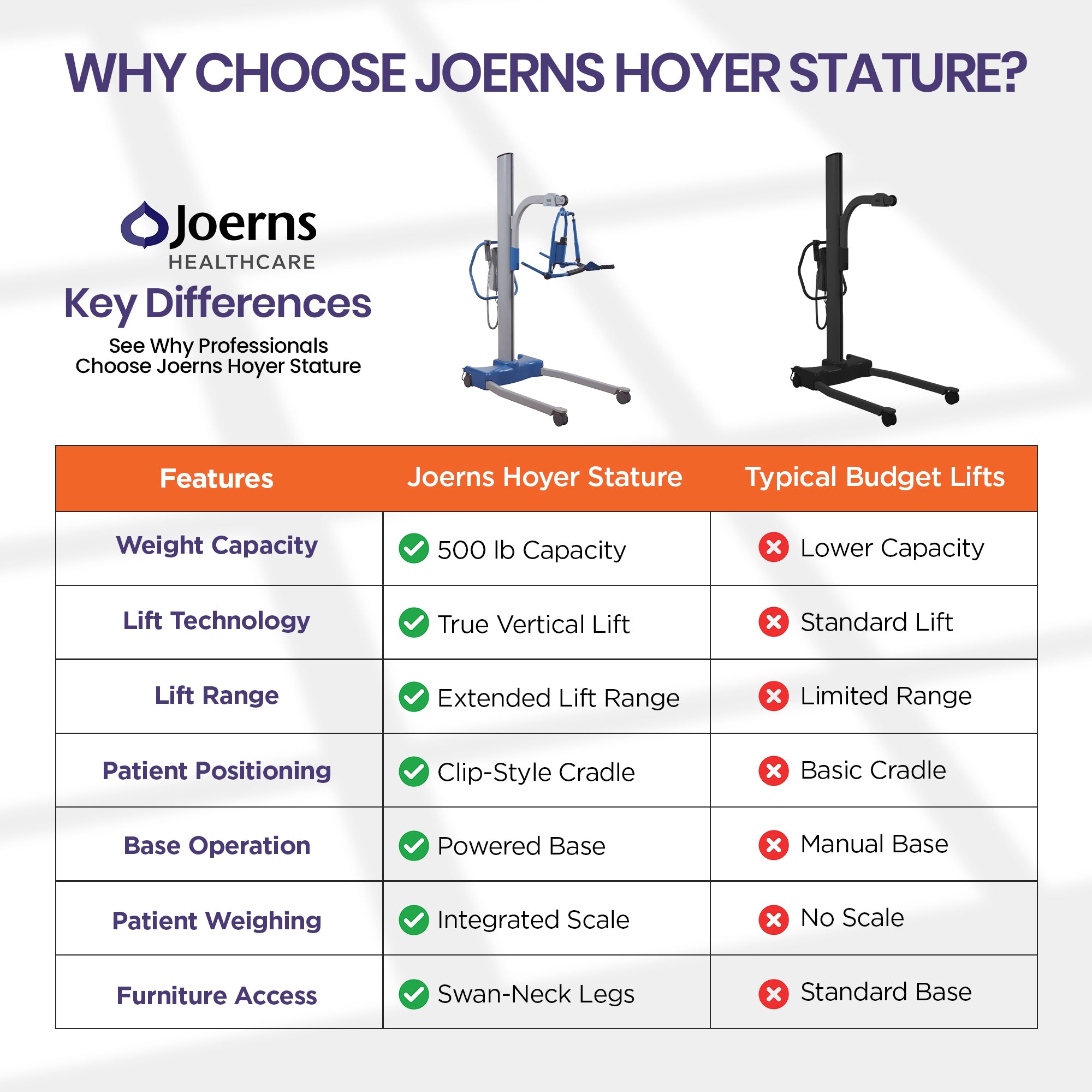 Hoyer Stature Professional Patient Lift
comparison chart