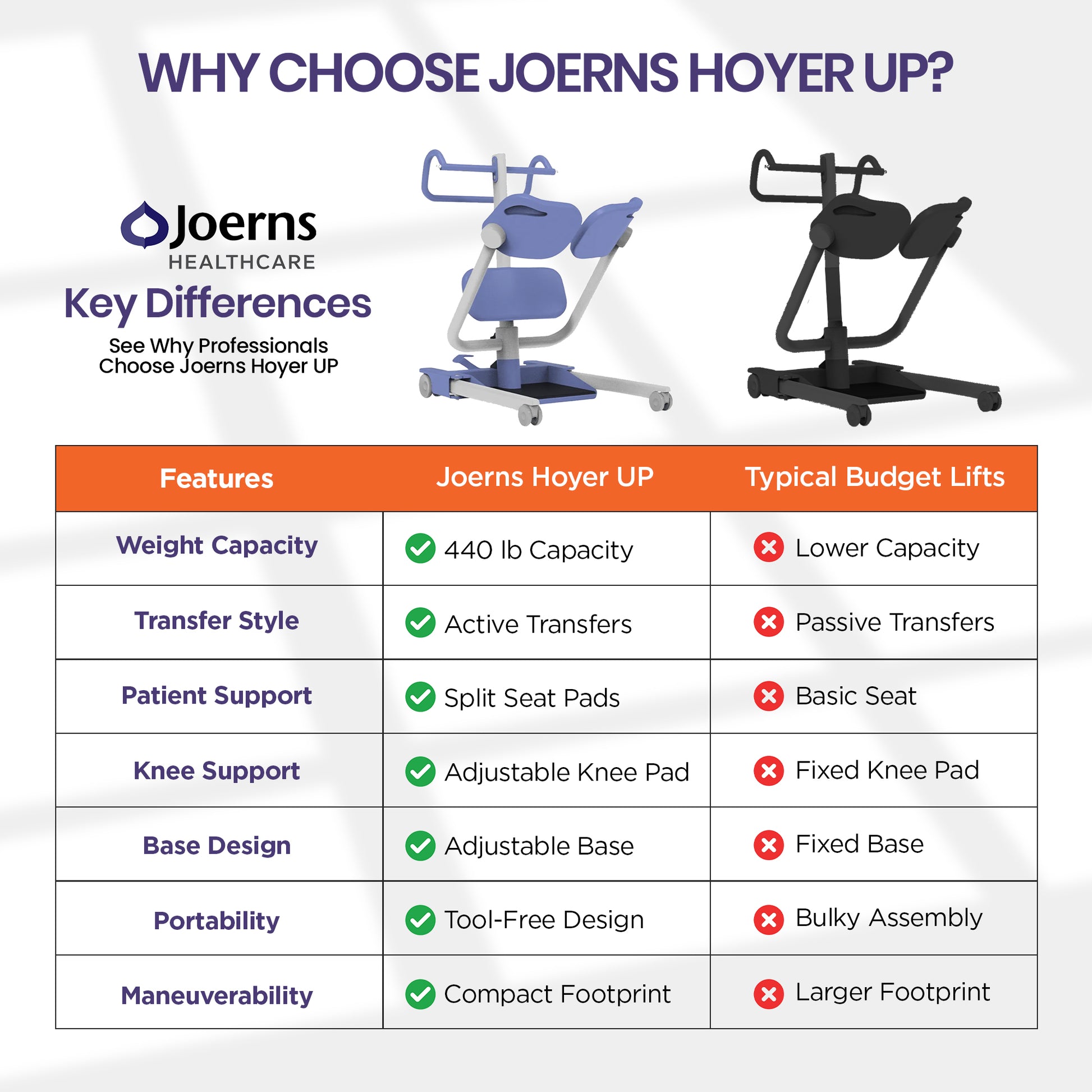 Hoyer Up Sit-to-Stand Patient Lift for Small Spaces comparison chart 