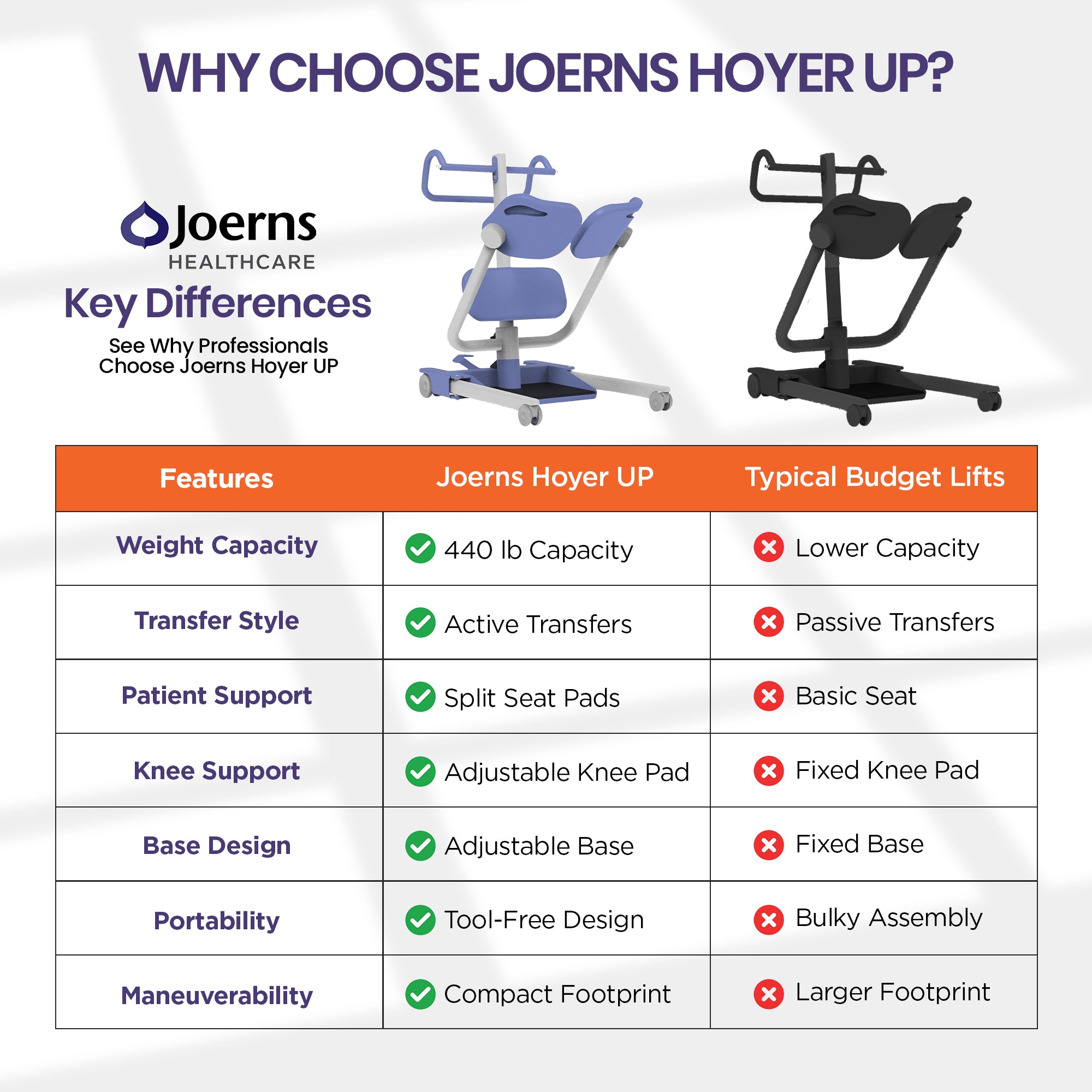 Hoyer Up Sit-to-Stand Patient Lift for Small Spaces comparison chart 