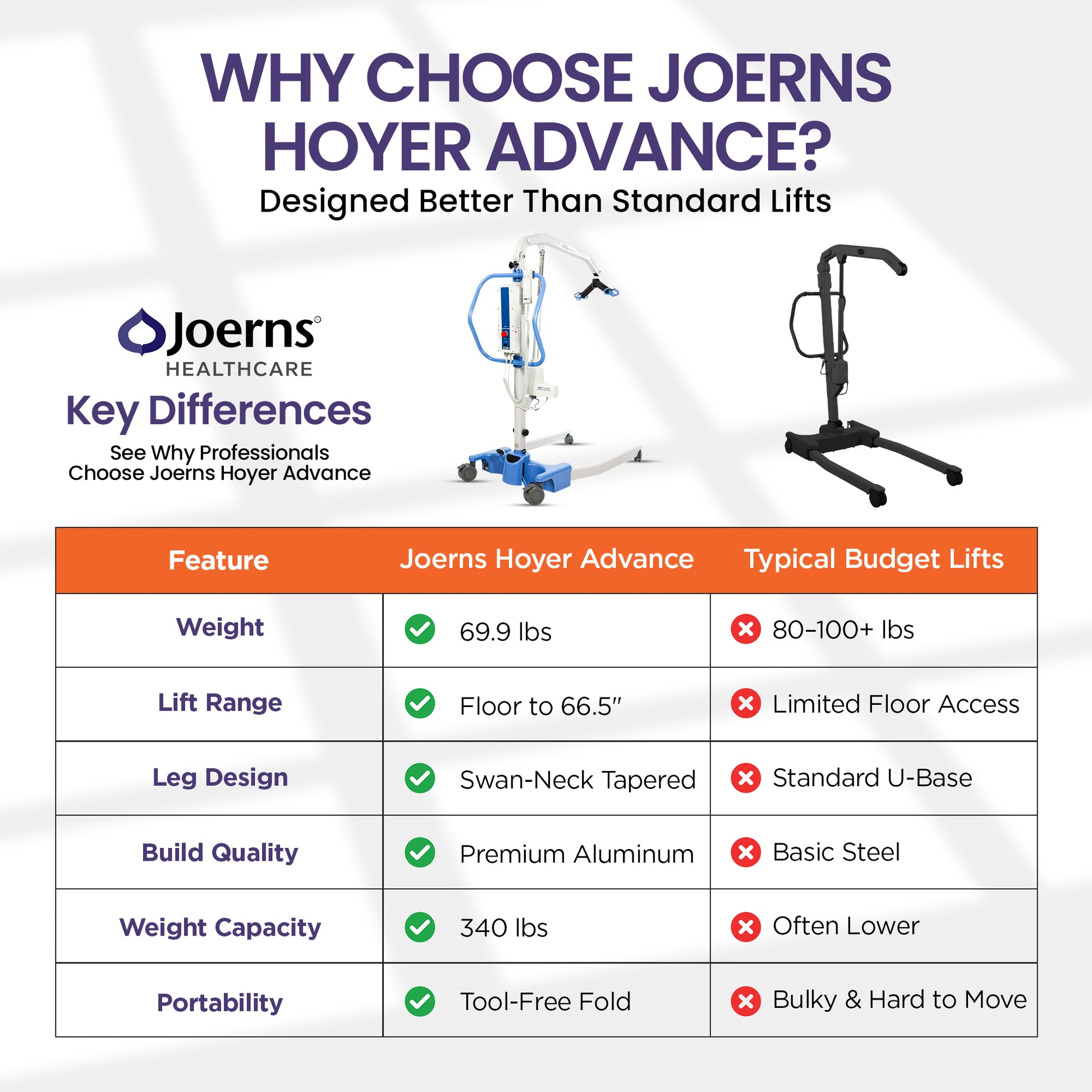 Hoyer Advance-E 340 Portable Electric Patient Lift feature comparison chart